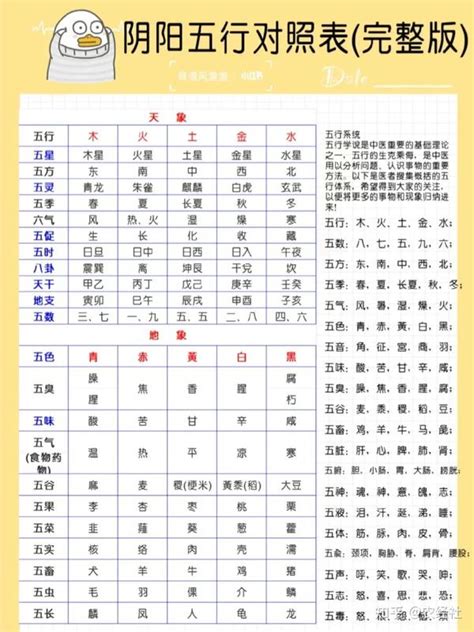 7 五行|1到10数字五行属性对照表